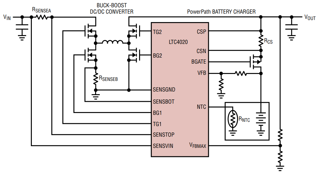 LTC4020EUHF TRPBF